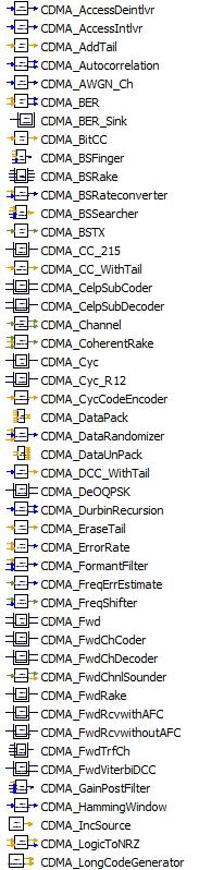 CDMA Block Set (95