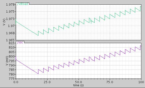 Waveforms of battery voltage and state of charge (SOC) (bottom).