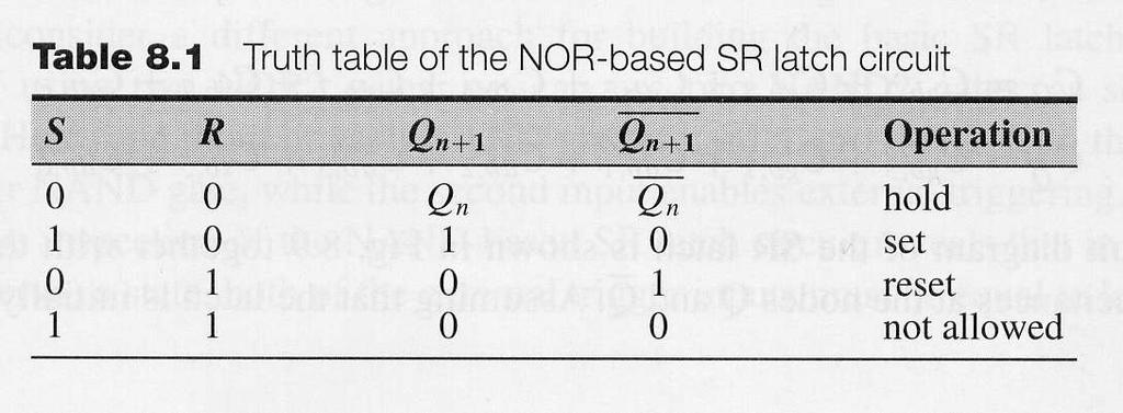 SR latch circuit The SR latch has two complementary outputs, Q and Q Q=1 in its set state Q=0 in its reset state Gate level schematic Two NOR gates If both inputs = 0 Operating like the simple