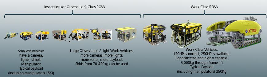 What does an ROV do?