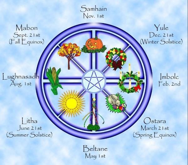 Wheel of the Year ~ Yule The Wheel of the year describes the traditional Pagan festivals of the seasons.
