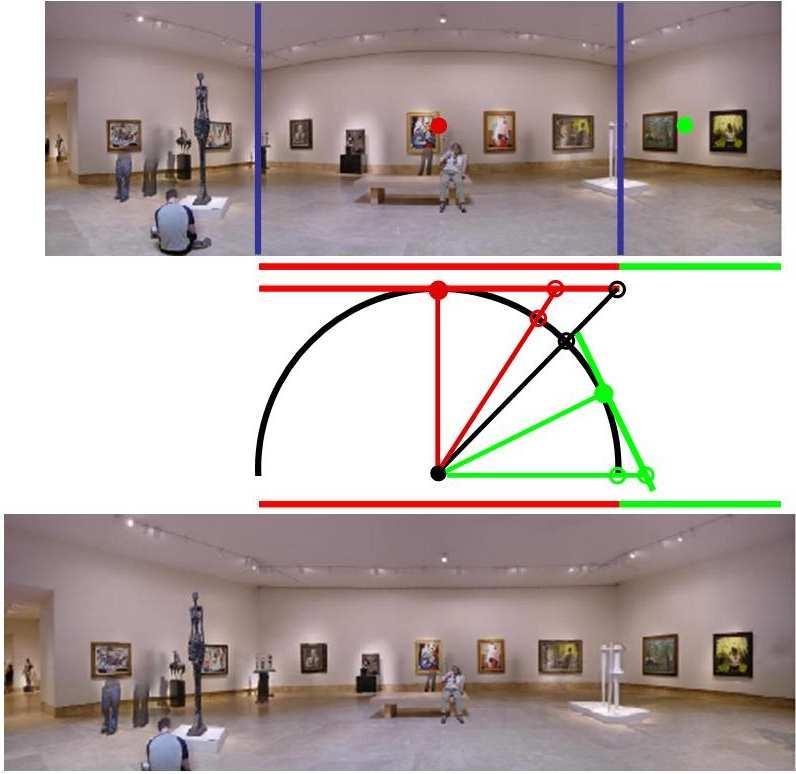 center of projection for each tangent plane (marked in green and red). The middle panel displays a top view of the projection. The bottom panel displays the final result.