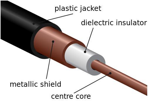 RF Coaxial Cables RF Double Shield 50Ohm cable DC Resistance (shield) at 20 C Screening attenuation Capacitance (1kHz) Characteristic impedance < 21.