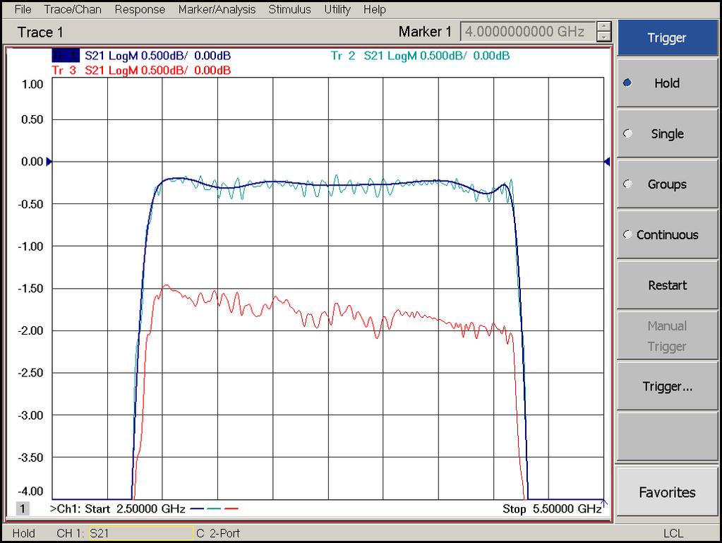 Response versus Two-Port Calibration Measuring filter insertion