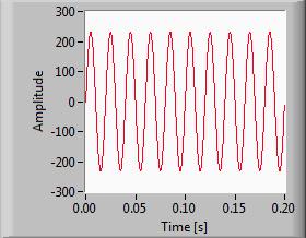 Time-frequency analysis S Transform, developed by Stockwell, is a powerful time-frequency multi-resolution analysis signal processing tool.