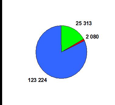 370 Black-tailed Godwit 20.315 Oystercatcher 17.057 Redshank 9.