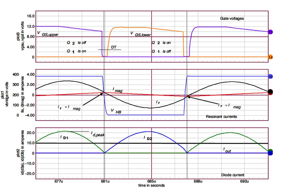 - 35 - Q1 inyellow: TopMOSFET gate-source voltage, Q2 in Red: Bottom MOSFET gatesource voltage, Imag in Gray: magnetizing current, V HB in Purple: Half bridge node switching voltage, I r in Blue: