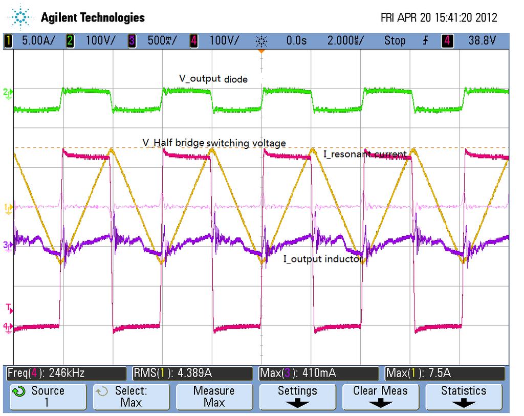 - 90 - Figure 5-12: Bench testing waveforms at 24V with no load.