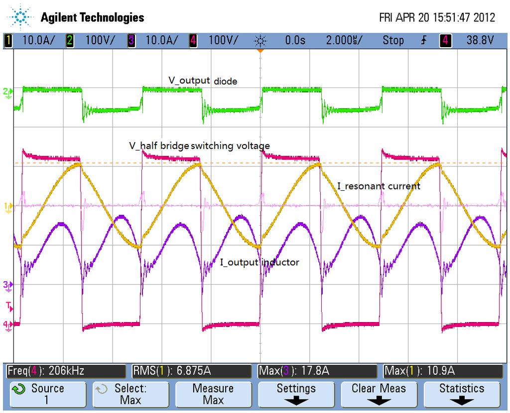 - 91 - Figure 5-14 and Figure 5-15 show the hardware prototype bench testing waveforms and transient simulation results at 24V with a 30 A load.