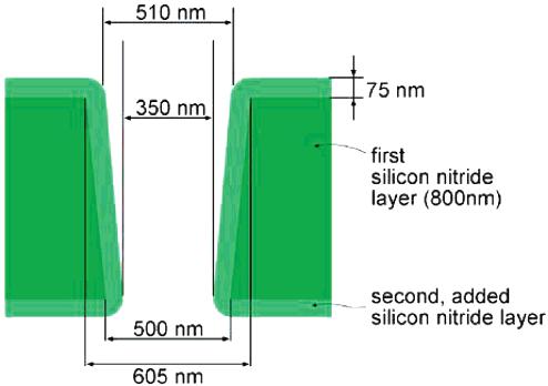 Figure 2. Cross section of a nanostencil aperture after reduction of the diameter from 500 to 350 nm by LPCVD. Scheme 1 Figure 3. Geometrical paramters of the evaporation experiments.