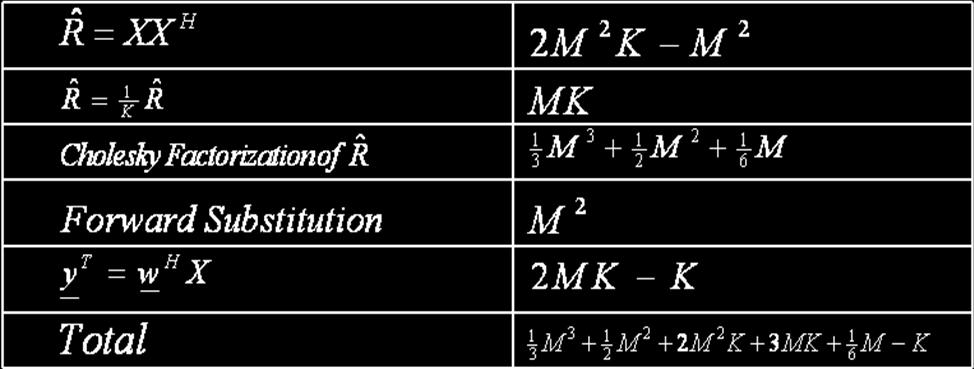 Table 3-1 shows the computational cost for each of these steps below. Figure 3-1 Processing performed on data matrix, X, for LCMV.