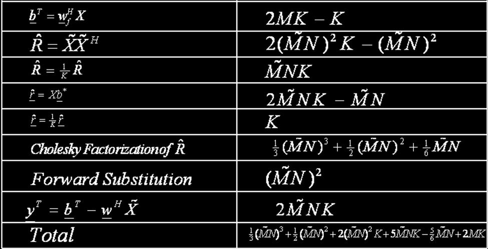 Table 3-5: Computation Needed for Side Lobe Cancellation with Time Delay Units Finally, everything that was true for a sub-banded LCMV are also true for SLC.