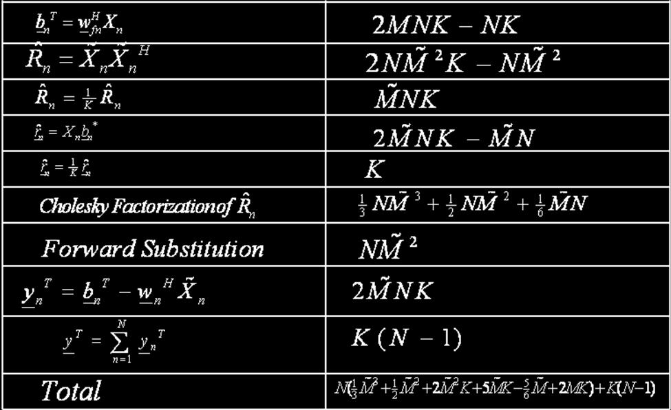 Table 3-6 Computation Needed for Sub-Banded Side Lobe Cancellation 3.3.3 Computational Comparison of Various Interferece Cancellation Techniques Tables 3-1 through 3-6 give the computational costs for various interference cancelation algorithms.