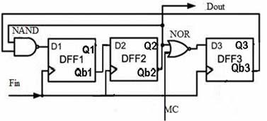 5 An Efficient Programmable Frequency Divider with Improved Division Ratio Fig.