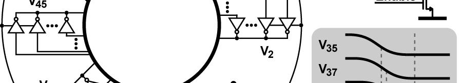 Proposed Multi-Path Gated Ring Oscillator TDC Hsu, Straayer,