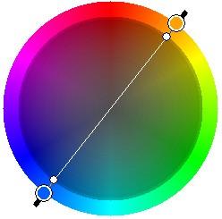 The Color Wheel The color wheel is a chart of colors of the