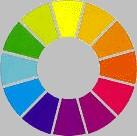 The Modern Color Wheel The color wheel does not show the full gradation in the