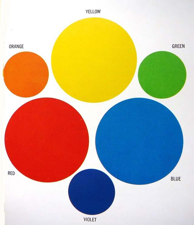 Primary Colors The Color Wheel is made up of 1. three primary colors, 2. three secondary colors, and 3.