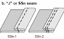 stitching comprising the seam line is usual parallel to the raw edge of the fabric. The seam line is also a specific distance from the raw edge.