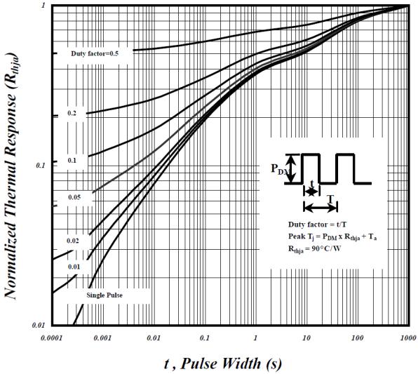 TMC1320-LA ATAHEET (Rev. 1.01 / 2014-MAY-12) 9 P-Channel iagrams Figure 6.7 ate charge characteristics Figure 6.