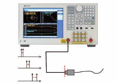 Step 2 Power calibration & receiver calibration in harmonic frequency range (1) Perform power calibration Power calibration is necessary prior to receiver calibration in order to accurately
