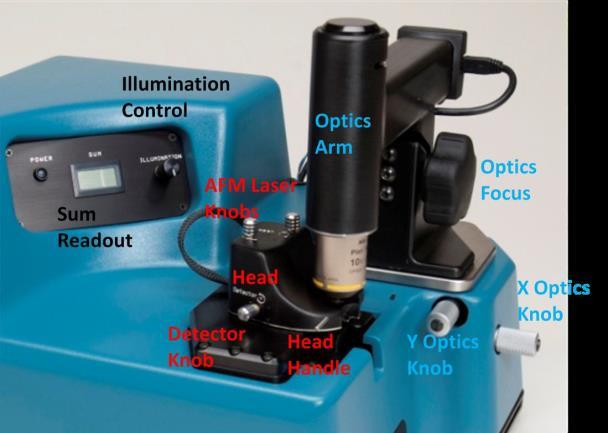 Standard Operating Procedure of Atomic Force Microscope (Anasys afm+) The Anasys Instruments afm+ system incorporates an Atomic Force Microscope which can scan the sample in the contact mode and