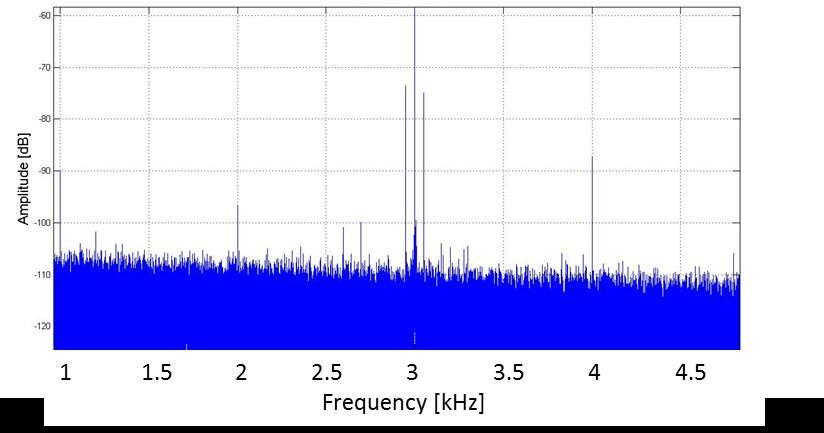 is the amplitude of high frequency acoustic wave. 5 RESULTS AND DISCUSSION Power spectra were calculated from the acoustic response signals.