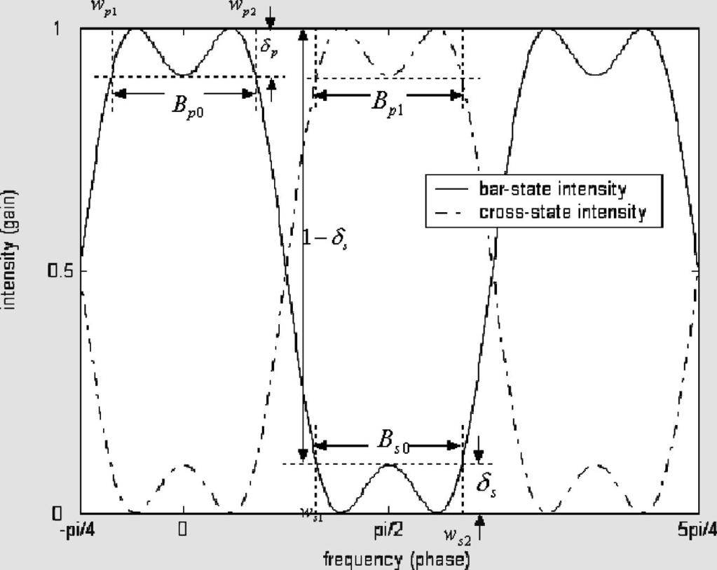 Fig. 2 Scheme of bar-state and cross-state intensity.