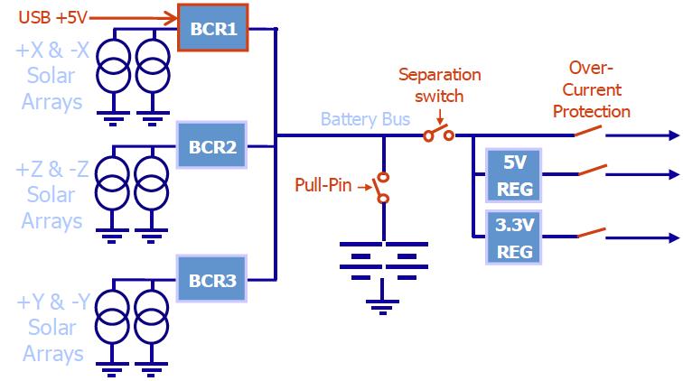 Electrical Power Subsystem