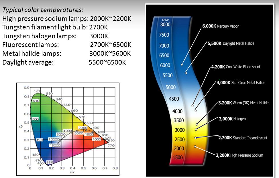 minimal infrared wavelengths Figure 3: LED lamination is on the eve of a lighting revolution.