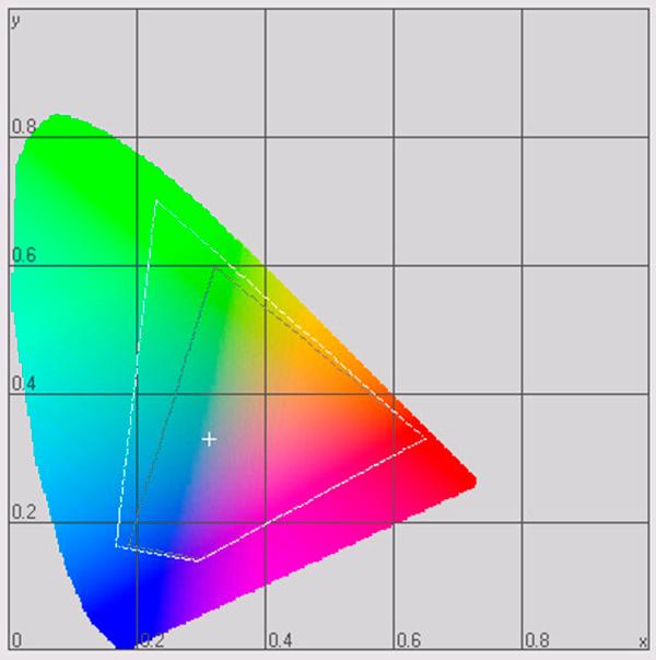 Metamerism is when two shades appear the same in one light source then different in another when each light source emits different wavelengths. common file format.