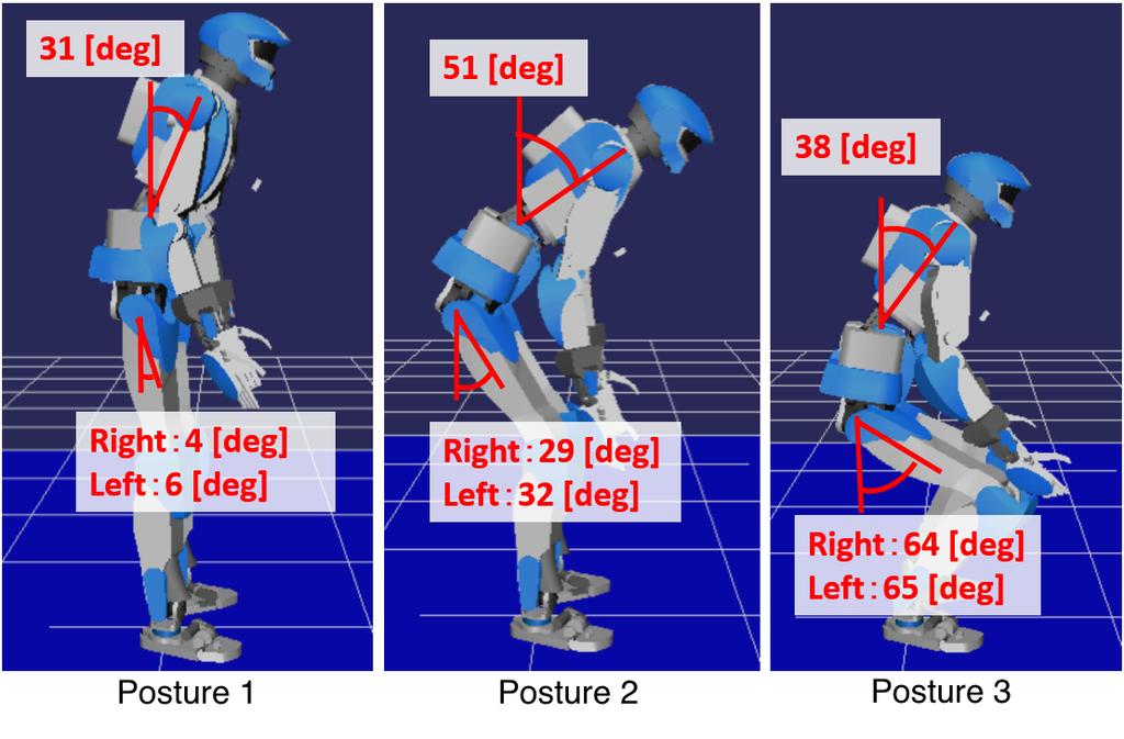 Fig. 8. Measured Torque of Torso Joint (Posture 2, weight: 5kg) Fig. 10. The torso joint angles of each posture (weight: 5kg) B.