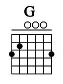 Tip 4: Learn and Memorize the Chemistry of Basic Chord Positions This tip will help you with figuring out all the middle notes in the chords.