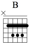 Not only is it different in tonality, being a minor chord, but it has the root as the bass note followed by the 5th instead