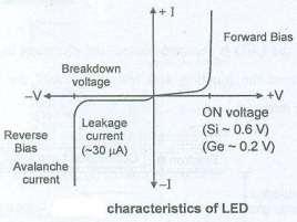 { 2M for circuit Diagram and 1M for working,1m for waveforms} Explanation As shown Circuit