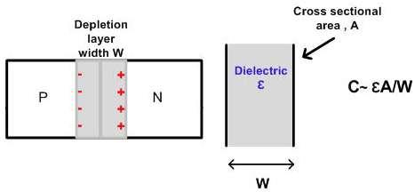 5. Attempt any four 16M (a) Explain the operating principle of varactor diode.