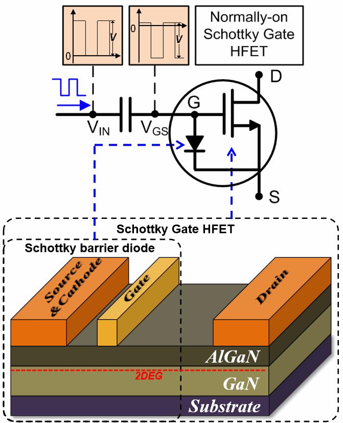 222 SANG-WOO HAN et al : NORMALLY-OFF OPERATION OF ALGAN/GAN HETEROJUNCTION FIELD-EFFECT TRANSISTOR Fig. 2. Cross-sectional schematic of a fabricated AlGaN/GaNon-Si HFET. Fig. 1.