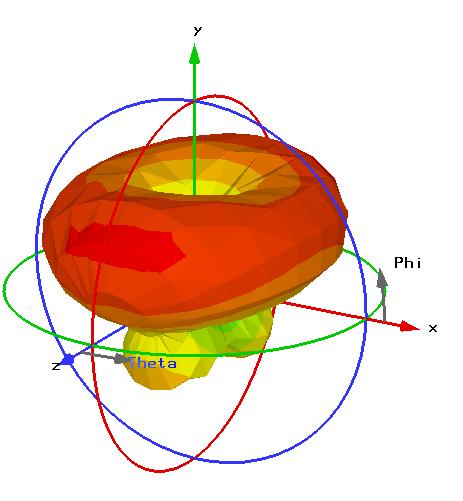The proposed antenna configuration was designed using CST Microwave Studio and simulation results obtained from this programing are also compared with experiments results. Fig.