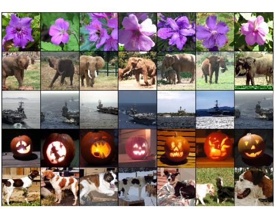 Results: Image similarity Test column six training images that produce feature vectors in the