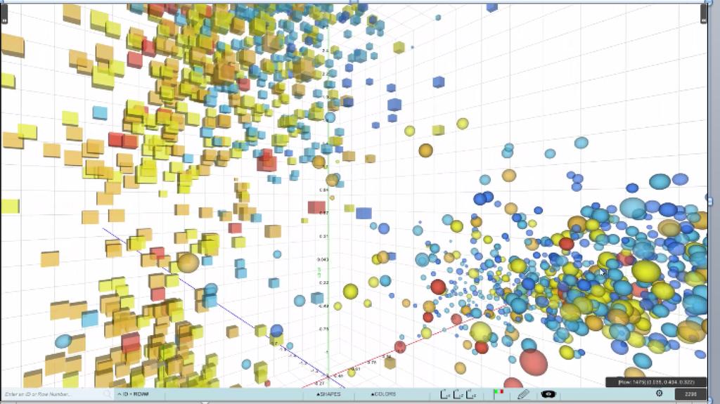 Diving Into Multidimensional Datascapes New interactive and