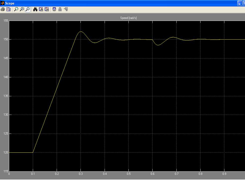 Figure 6: Speed Response of Induction Motor using PI -Control. Figure 7: Speed Response of Induction Motor using hybrid PI-fuzzy Control.