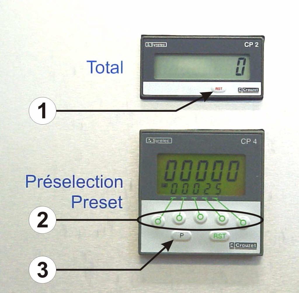 Each press advances digit by one number. When all digits are set, press 'P' button (3) to save setting. a. Never set more than 100 revolutions in one single operation.