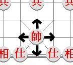 The Moves Unlike most other forms of chess, the Chinese game is played on the points of intersecting lines, rather