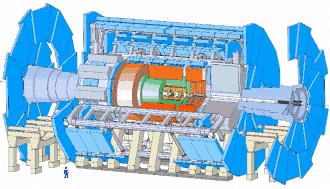 Huge physical size of detectors p T transverse momentum beams Trigger finds high-p T muon here select event ATLAS, the biggest of the LHC detectors, is 22 m in diameter and 46 m in length Need to