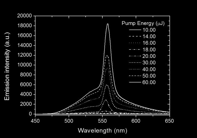 at various pump energies for a fixed excitation