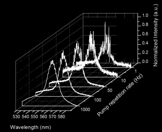 4(b) shows a typical single-shot spectrum, which is very reproducible.