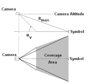 The above information can be used to define the coverage area for a single image, which has the shape of a truncated wedge: Figure 3. Coverage area of single frame.