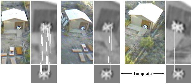 Columbia. SIFT converts an image to a series of keypoints, and matches are found between keypoints from two images.