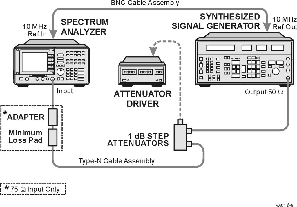 Performance Verification Tests: If 3335A Source Not Available 11a. Resolution Bandwidth Accuracy Procedure 1. Connect the equipment as shown in Figure 2a-4.