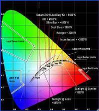 in comparison with an ideal or natural light source 51 52 CRI (R a ) Colour Rendering Index For